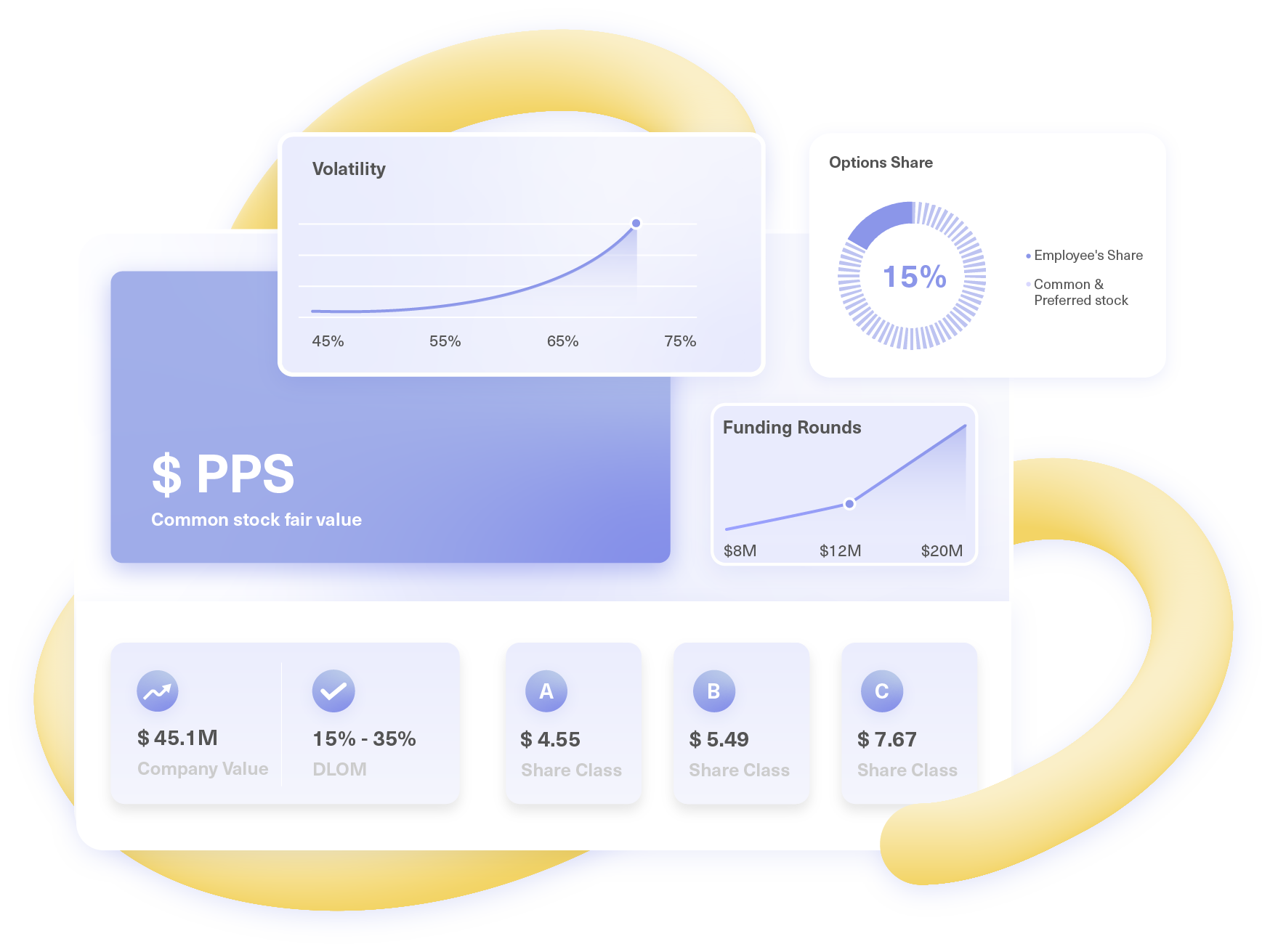 409a Valuation Accurate and ready within 7 business days altshare